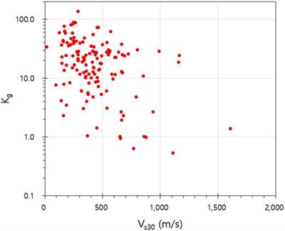 Soil liquefaction potential assessment using ambient noise: A case study in Pohang, Korea